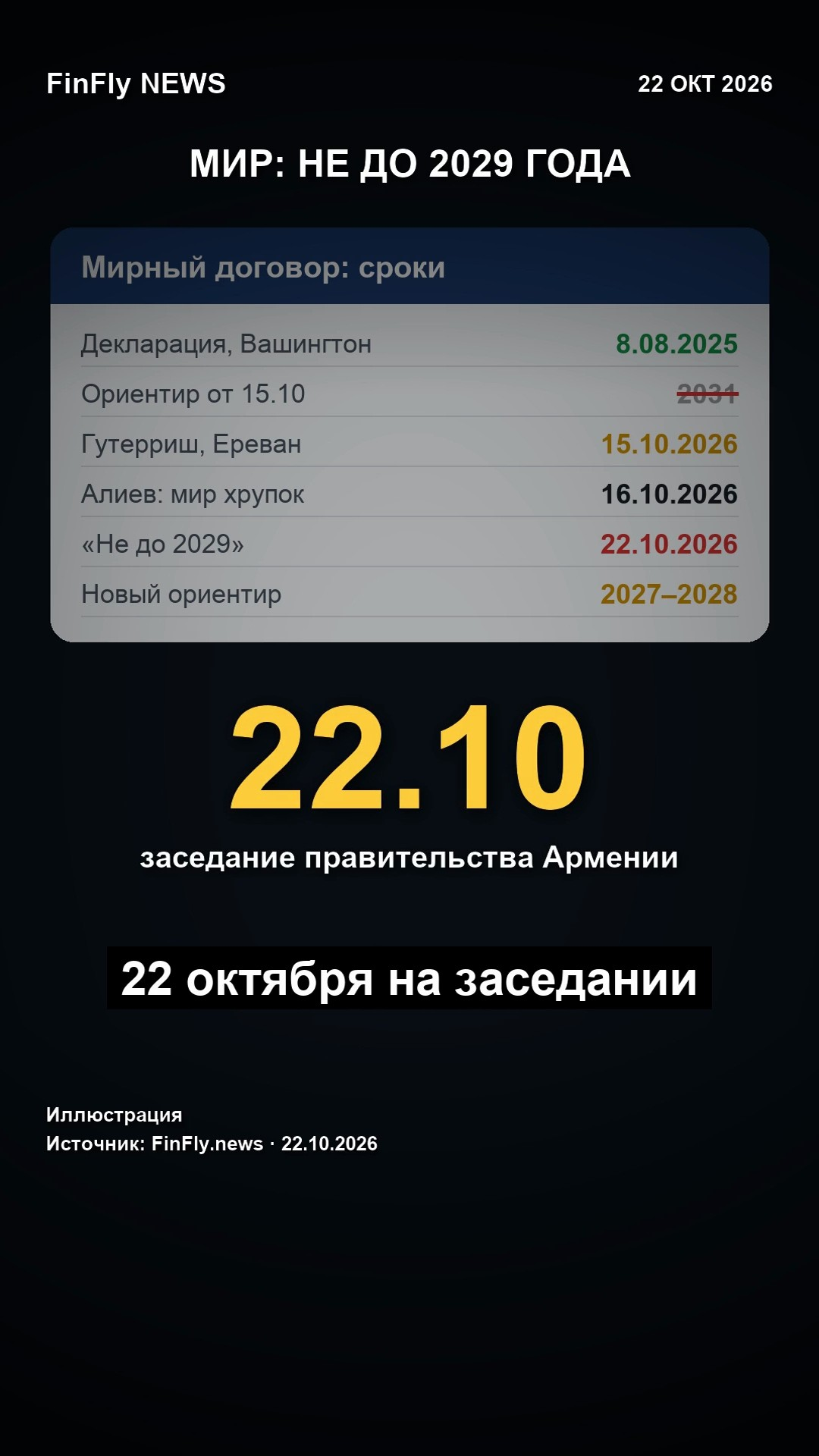 Пашинян: мир с Азербайджаном откладывать до 2029 не будем, ориентир — 2027–2028 годы