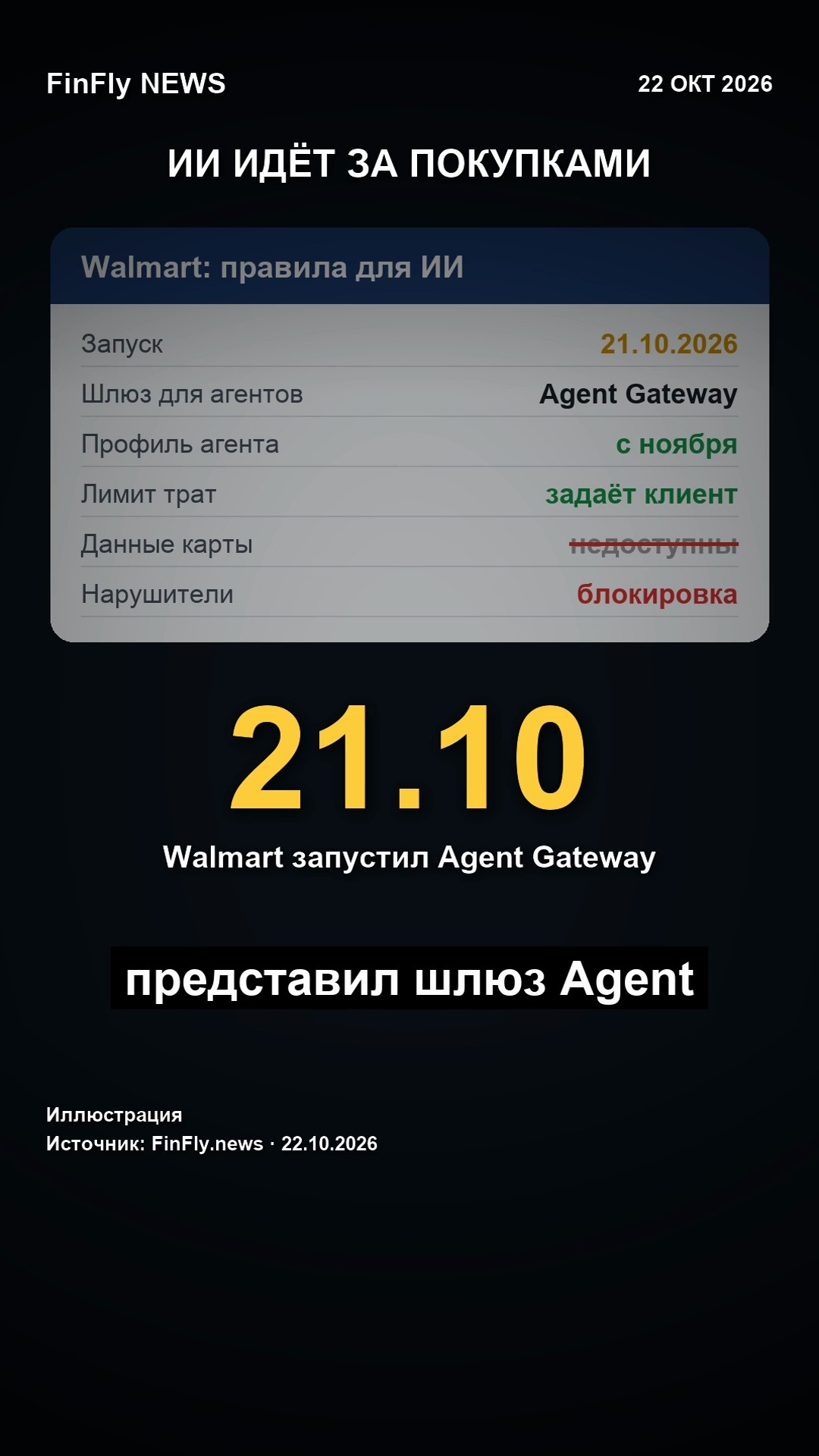 Walmart пустил ИИ-агентов за покупками: лимиты, профили и блокировка нарушителей