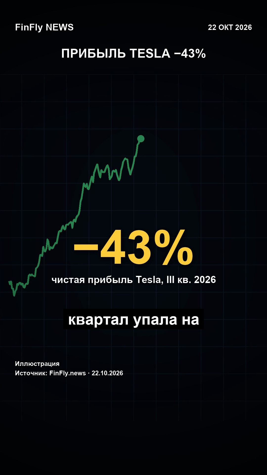 Прибыль Tesla −43%, а Маск делает ставку на роботов Optimus