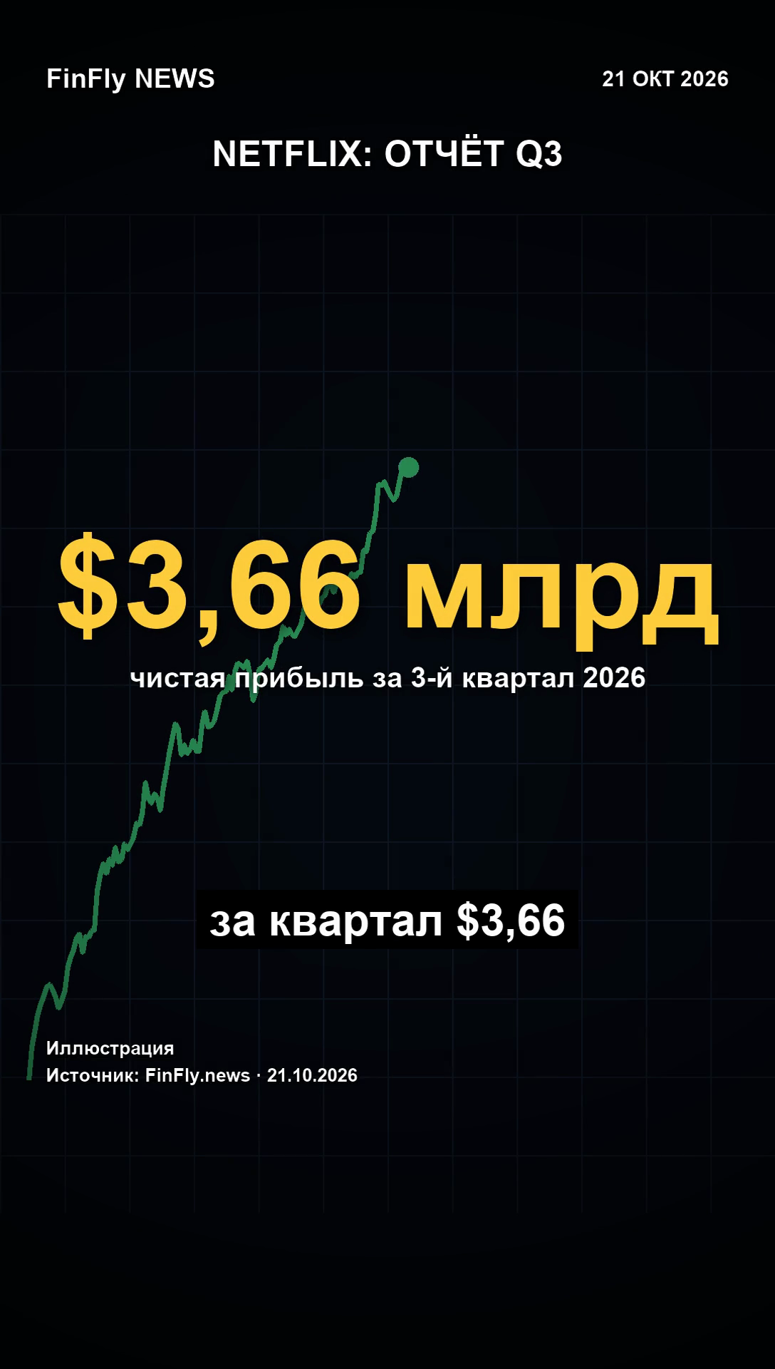 Netflix заработал $3,66 млрд. Почему инвесторы недовольны?