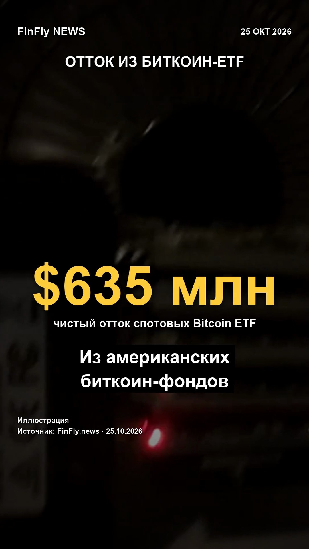 Из биткоин-ETF ушло $635 млн за день — крупнейший отток с июня, BTC ниже $82 000