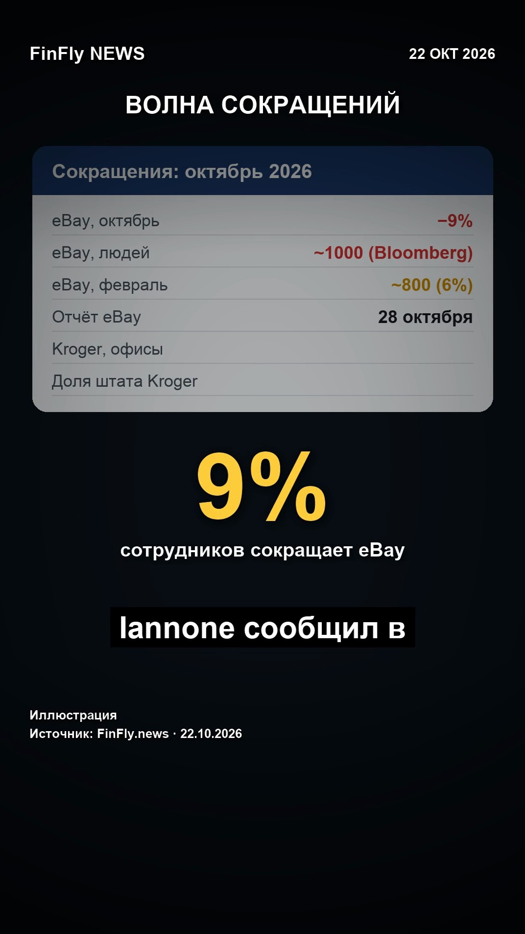 eBay сокращает 9% сотрудников второй раз за год, Kroger убирает 3000 офисных мест