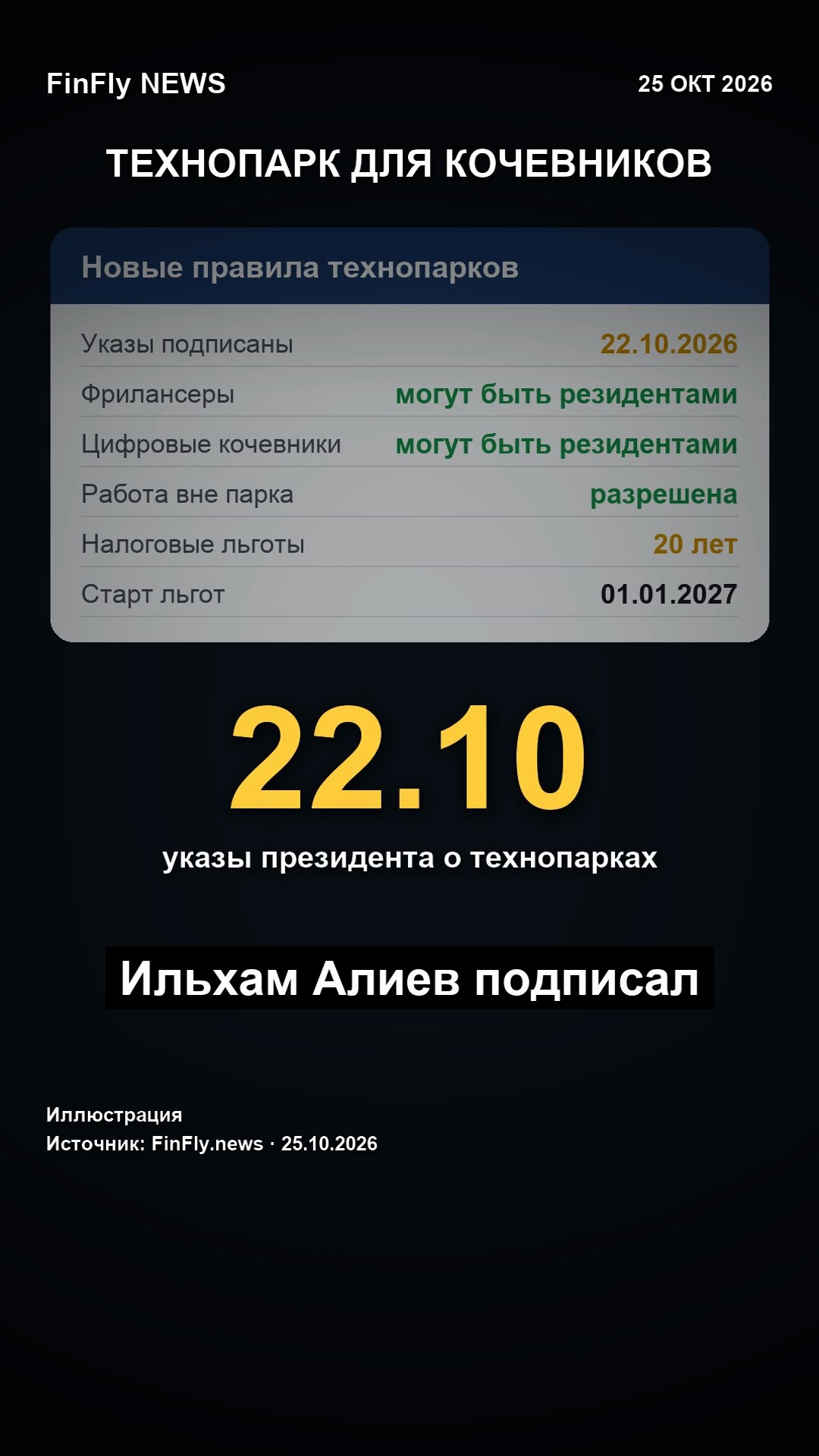 Азербайджан открыл технопарки для цифровых кочевников и фрилансеров: льготы на 20 лет