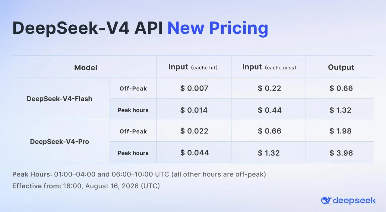 Тарифа DeepSeek V4, Flash и Pro