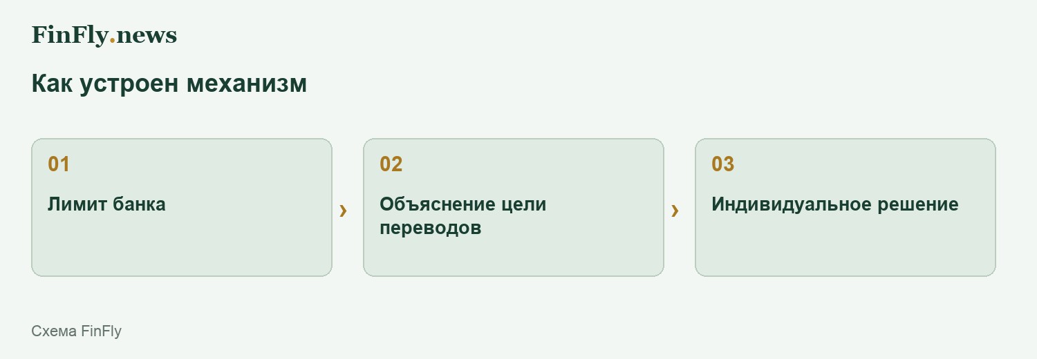 Как устроен механизм