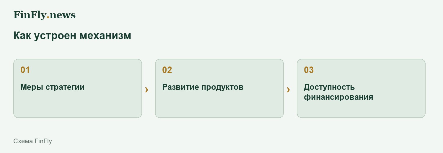 Как устроен механизм
