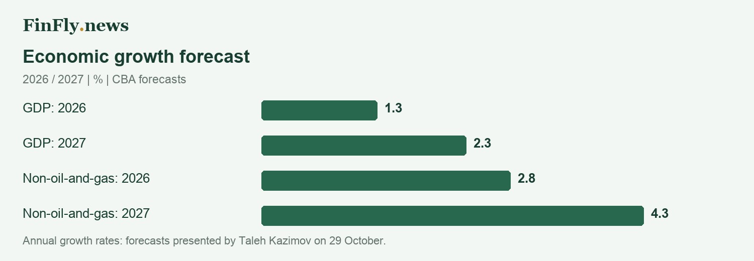 Economic growth forecast