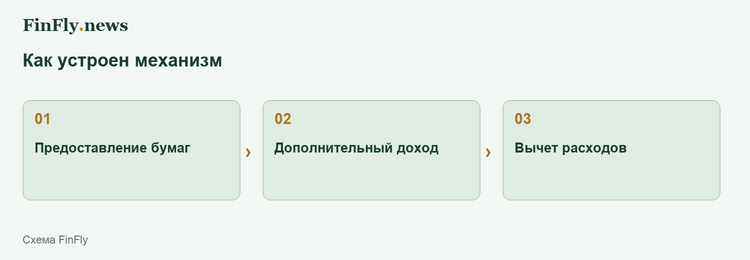 Как устроен механизм