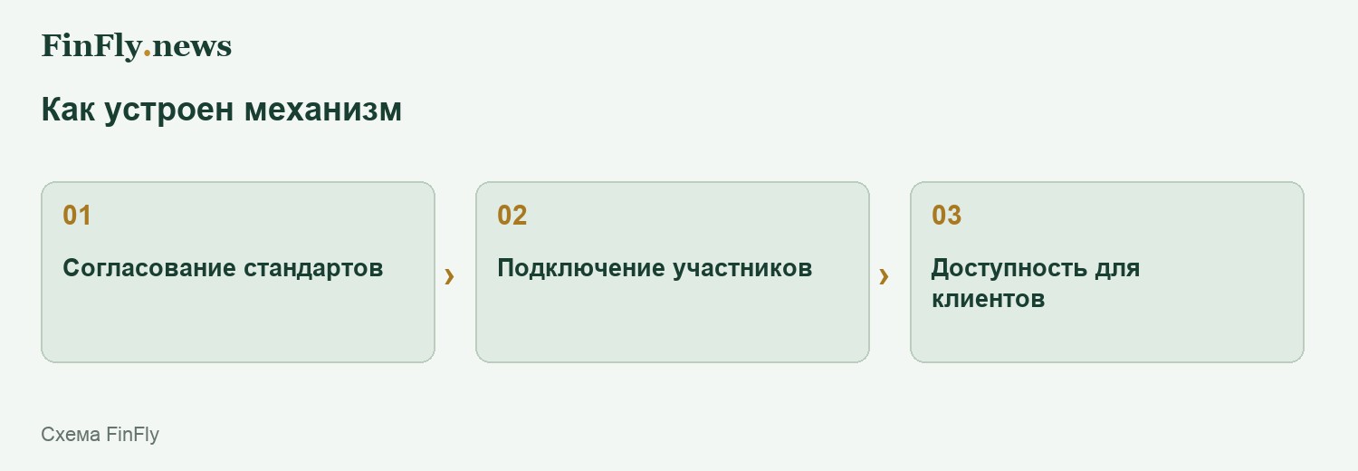 Как устроен механизм