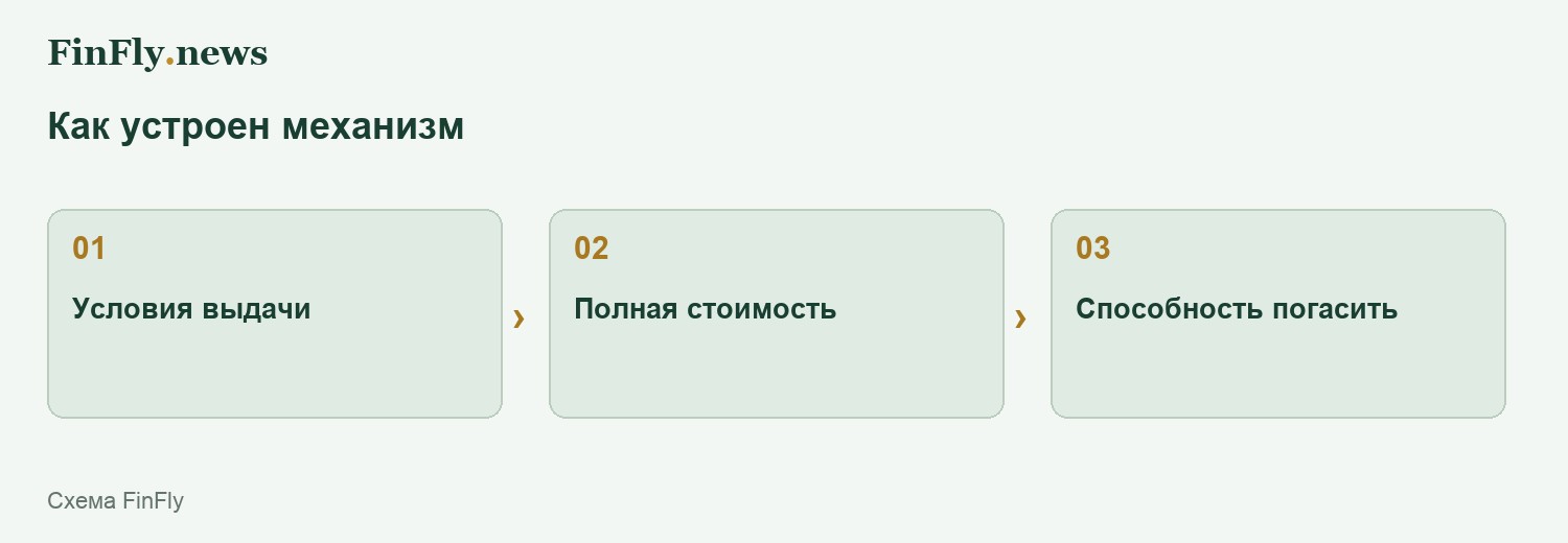 Как устроен механизм
