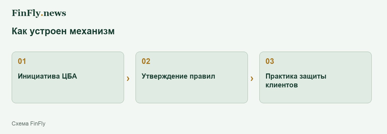Как устроен механизм