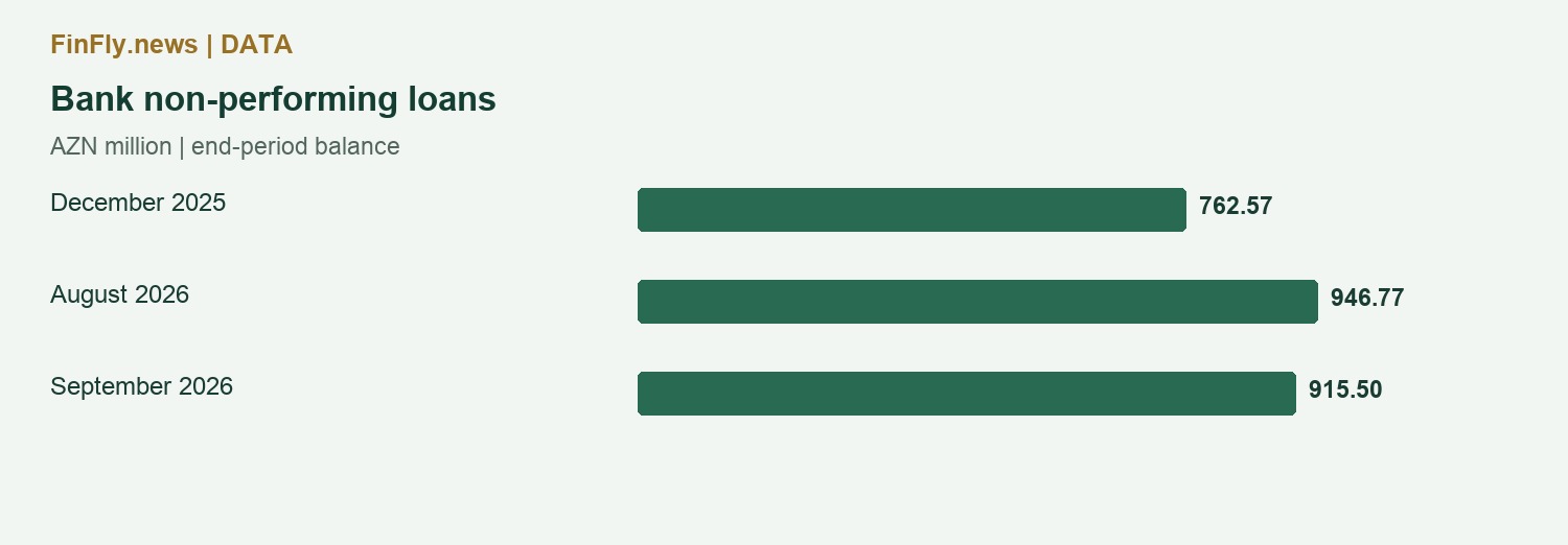 Bank non-performing loans