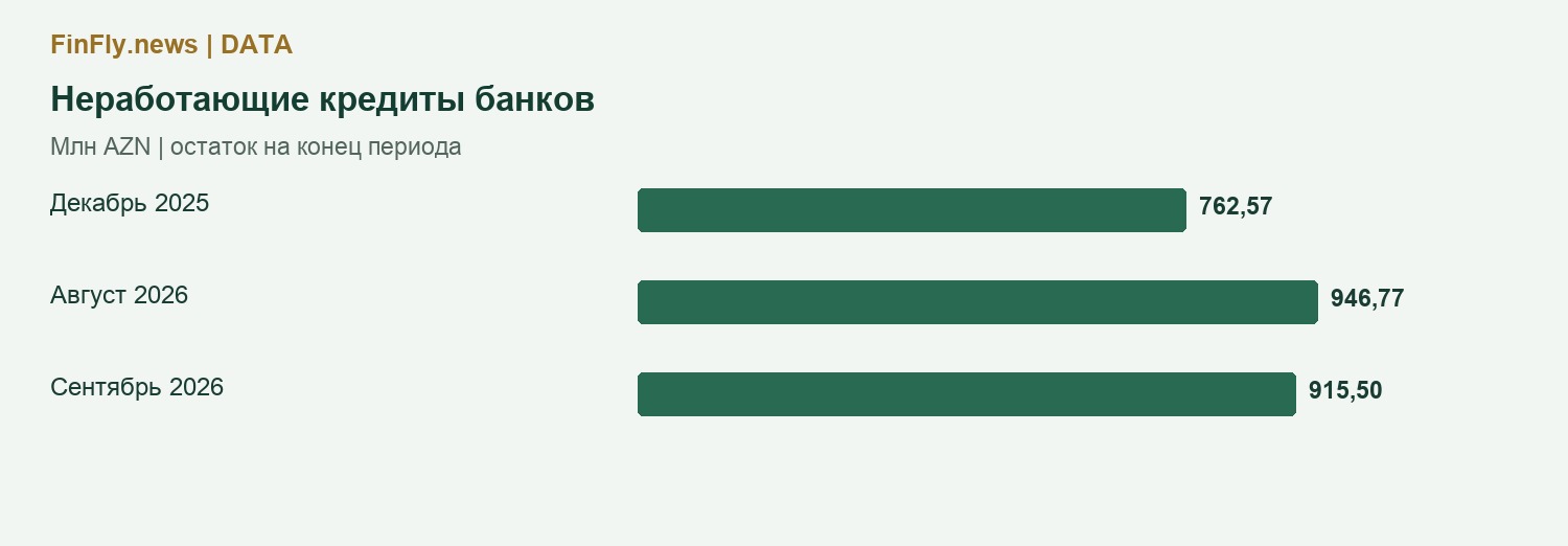 Неработающие кредиты банков