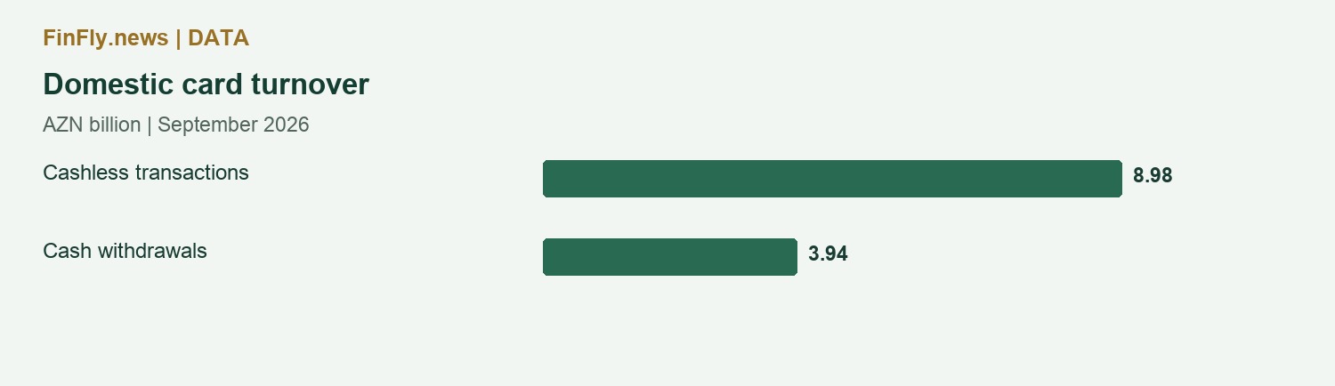 Domestic card turnover
