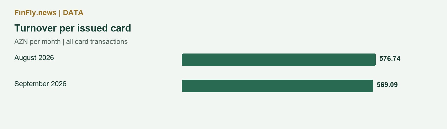 Turnover per issued card