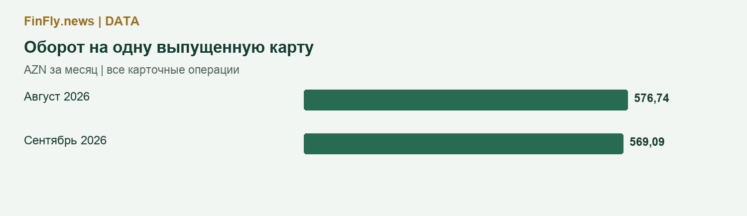 Оборот на одну выпущенную карту