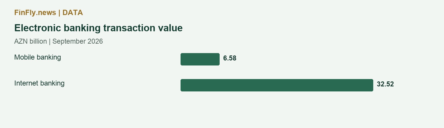 Electronic banking transaction value