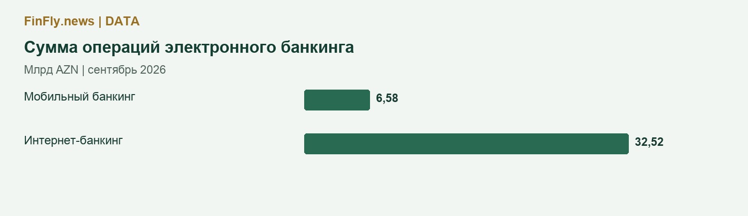 Сумма операций электронного банкинга