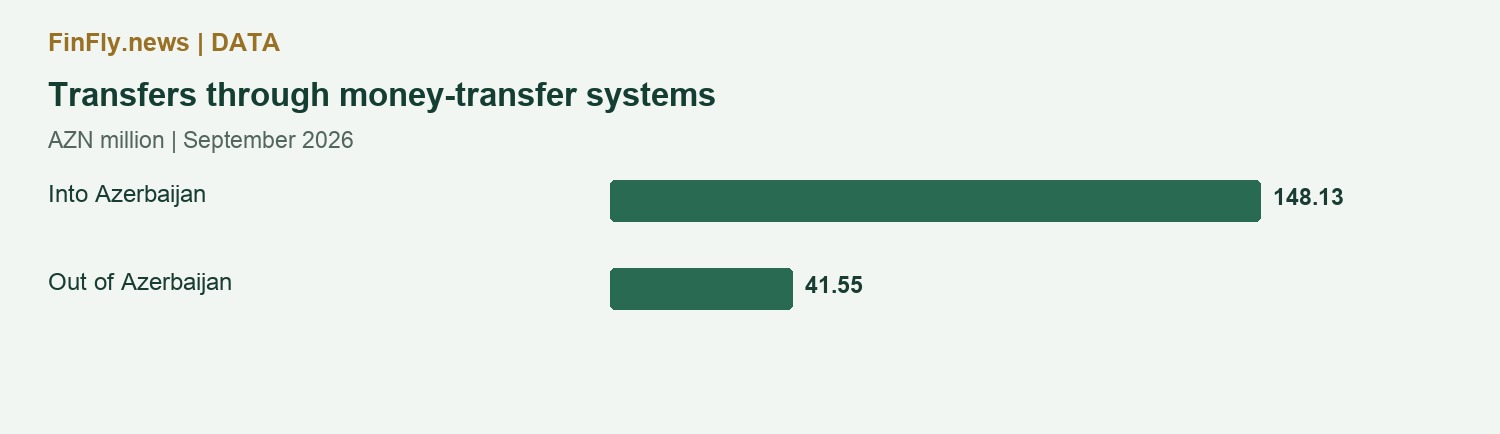 Transfers through money-transfer systems