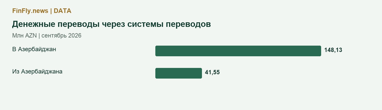 Денежные переводы через системы переводов