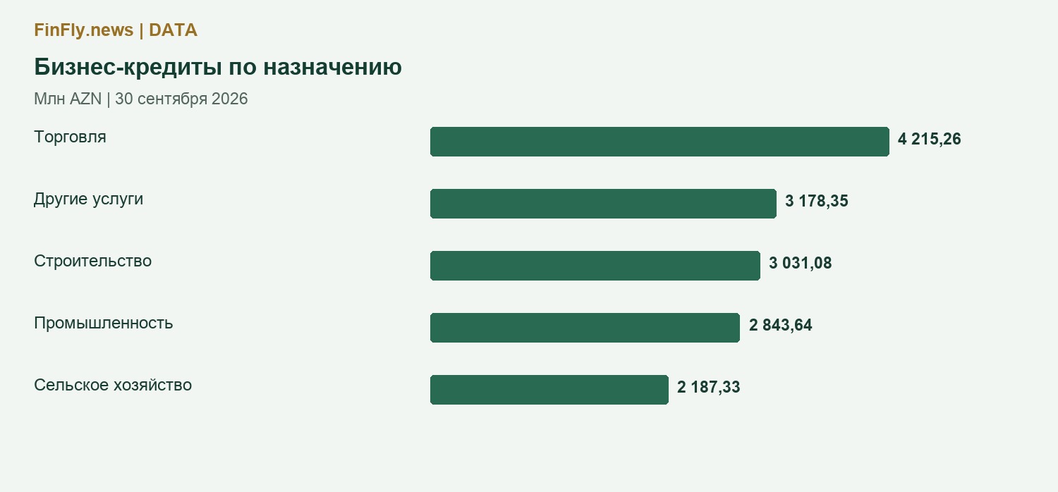 Бизнес-кредиты по назначению