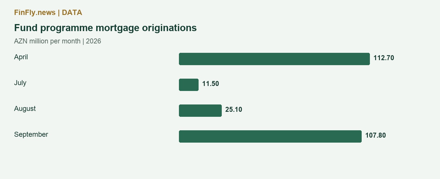 Fund programme mortgage originations