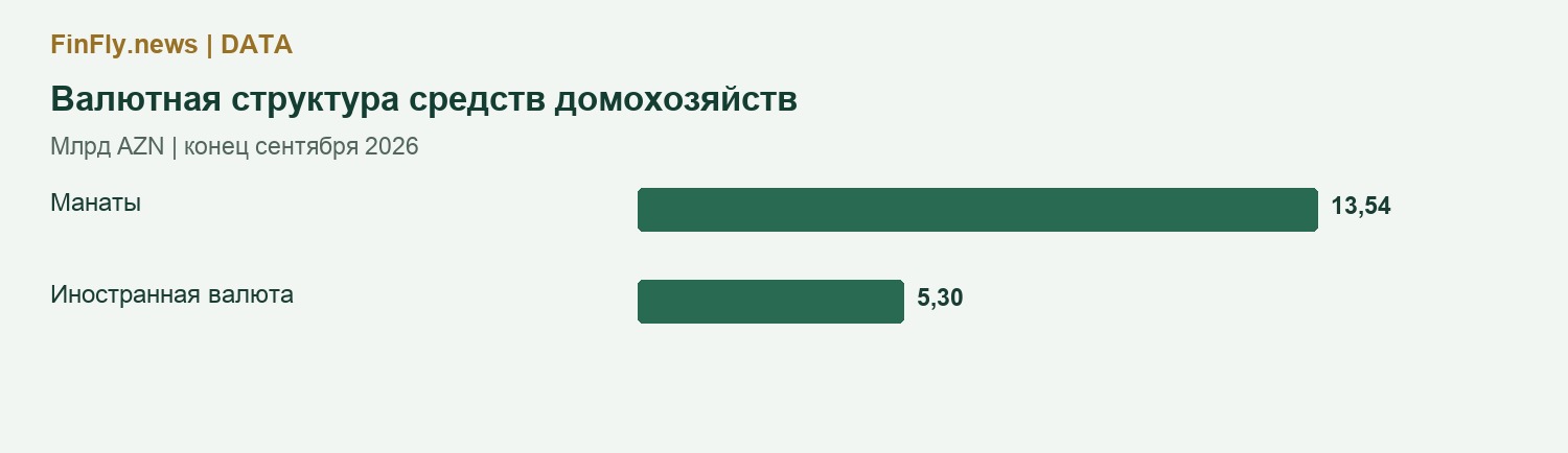 Валютная структура средств домохозяйств