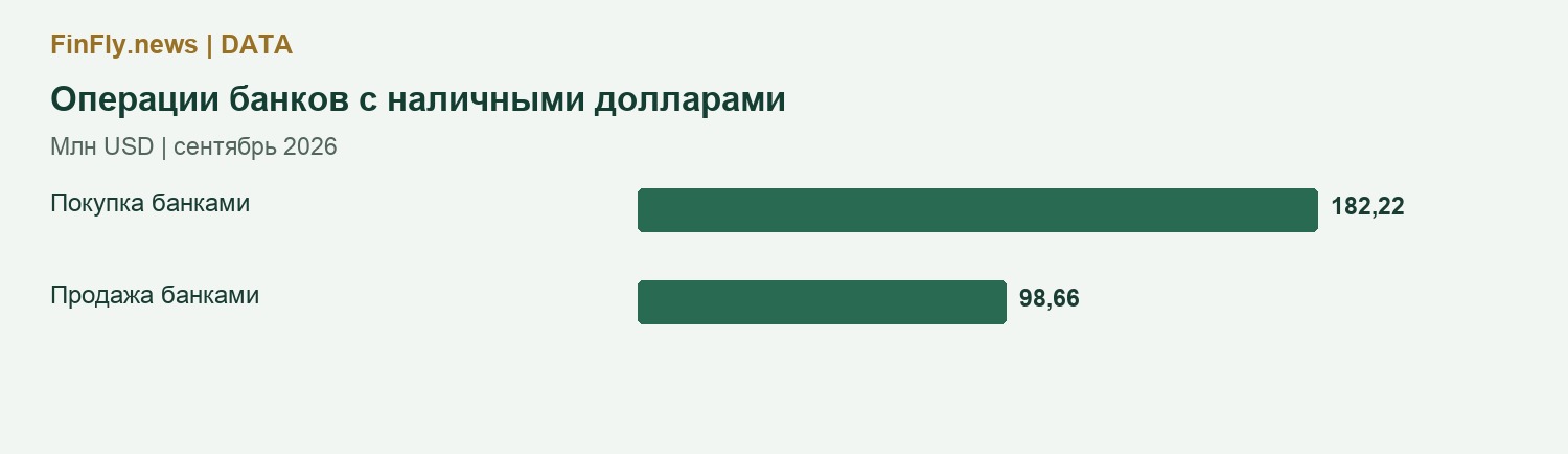 Операции банков с наличными долларами