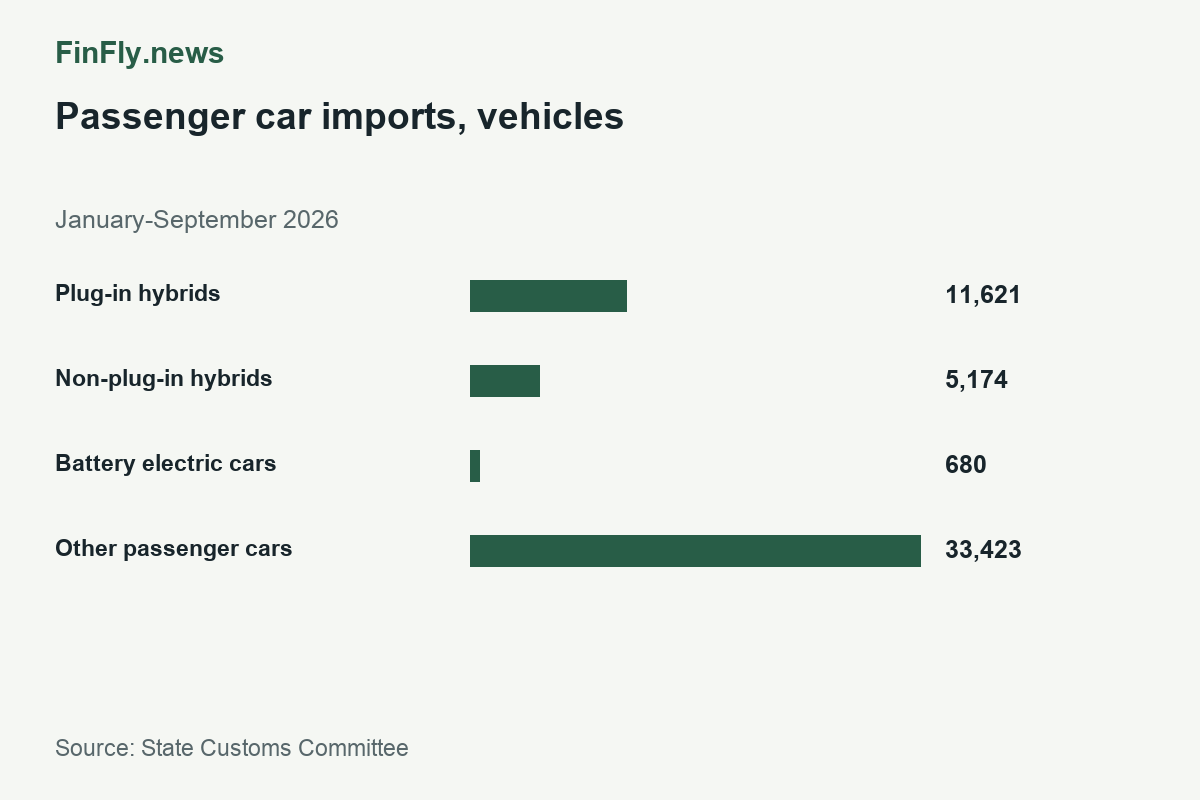 Passenger car imports, vehicles