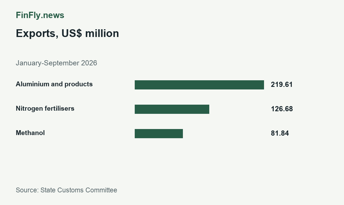 Exports, US$ million