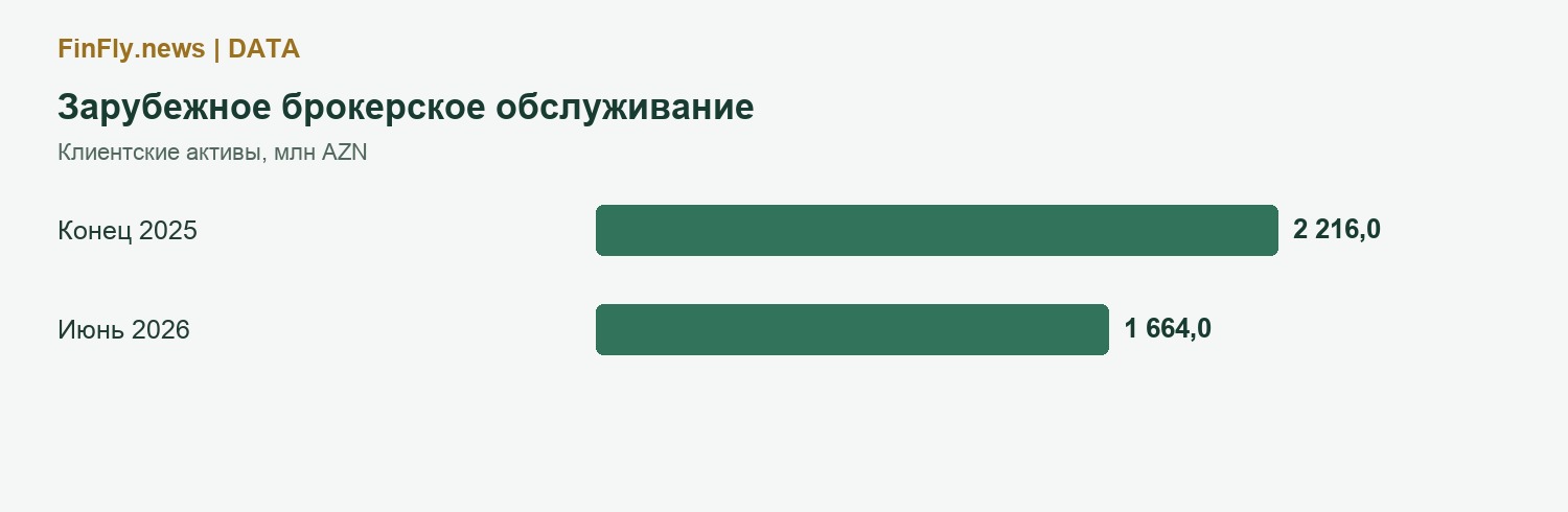 Зарубежное брокерское обслуживание