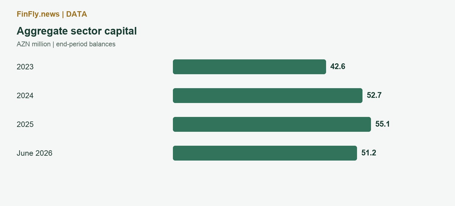 Aggregate sector capital