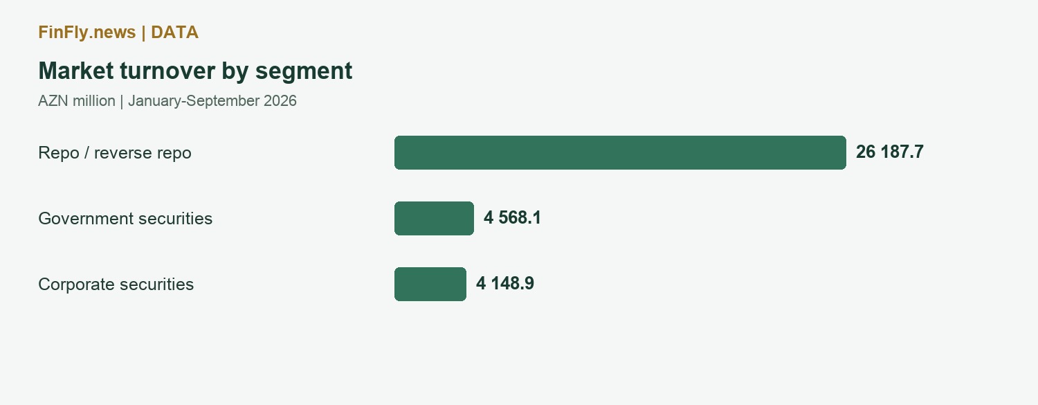 Market turnover by segment