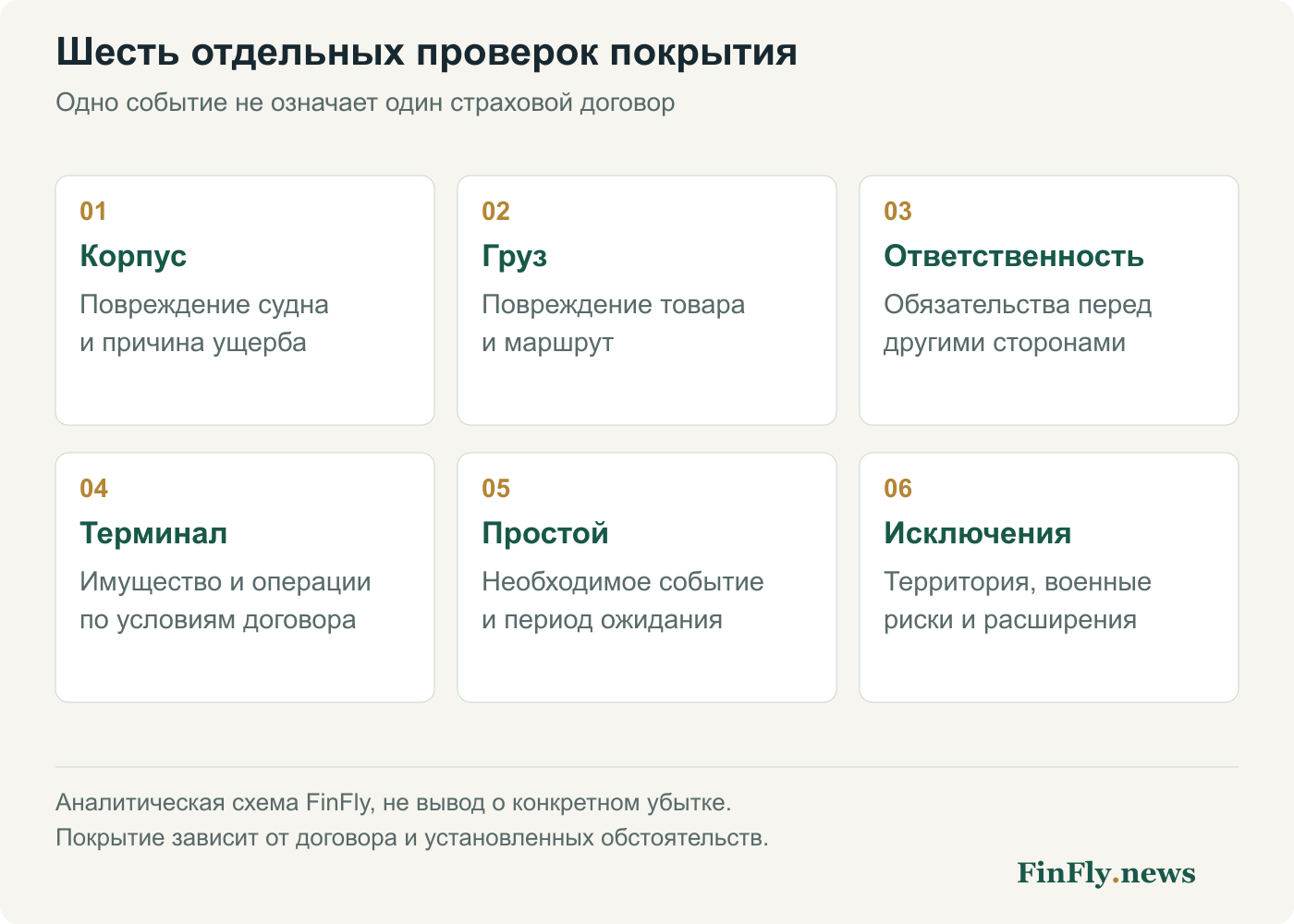 Проверять отдельно: корпус, груз, ответственность, терминал, простой и исключения.